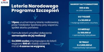 Loteria Narodowego Programu Szczepień i miliony dla Gmin