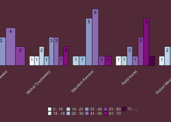 Kto jest najlepszym radnym i dlaczego Robert Wesołowski?