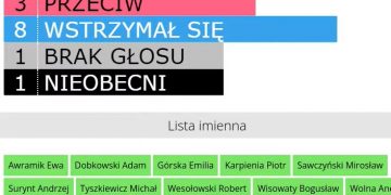 „Przy Tobie, najjaśniejszy Panie, stoimy i stać chcemy”